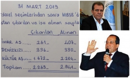 Mahmut Tat'tan Vahap Seçer'e Yalanlama