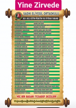 Gelenek Değişmesi: Sadık Eliyeşil Yine ZİRVEDE