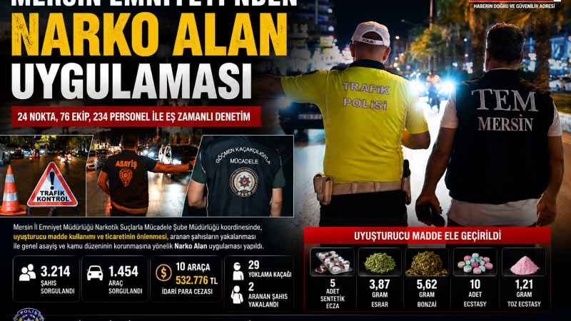 Mersin'de Eş Zamanlı Narko Alan Uygulamasında 31 Aranan Kişi Yakalandı