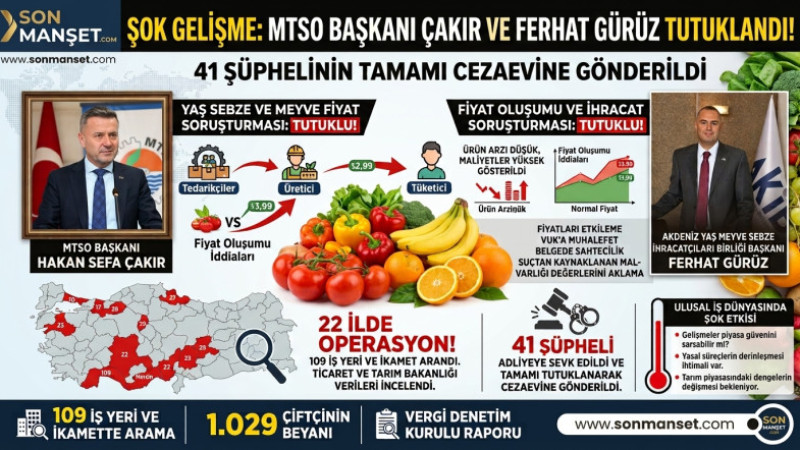 MTSO Başkanı Çakır ve Ferhat Gürüz Tutuklandı