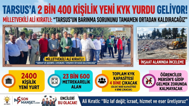 Milletvekili Ali Kıratlı,2 Bin 400 Kişilik KYK Yurdu İnşaat Alanında